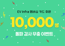 전기차 충전앱 'EV Infra', 하루 간 무료 충전 이벤트...회원 1만명 돌파 기념 